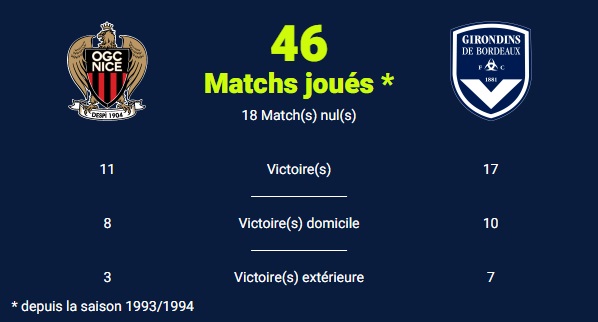 statsnicebordeaux22